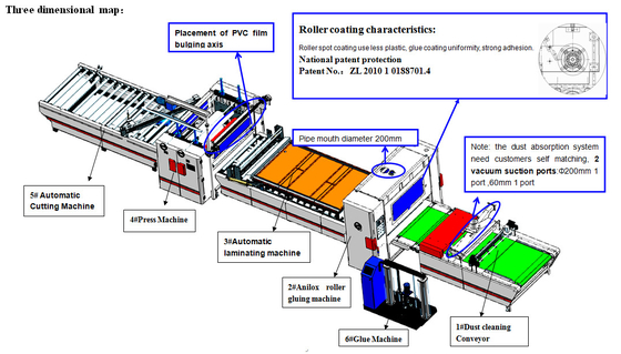 เครื่องเคลือบ PVC HPL เครื่องเคลือบ Coater เครื่องเคลือบบัตร Hot Melt Adhesive 20m / min